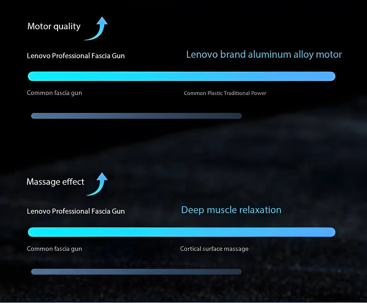 Lenovo N2/N3 Portable Massage Gun