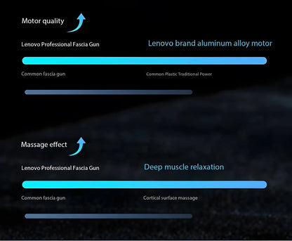 Lenovo N2/N3 Portable Massage Gun