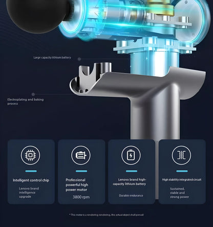 Lenovo N2/N3 Portable Massage Gun